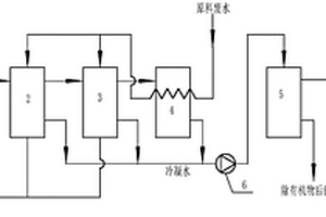 印染廢水處理系統及方法