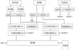 真空集便器系統
