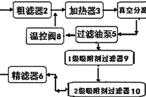 絕緣油真空過濾系統