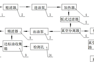 用于齒輪油真空過濾的過濾系統