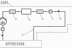 高爐爐頂液壓系統液壓油旁路凈化裝置