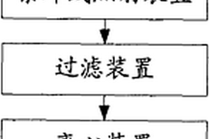制備水溶性納米硅粒子的生產系統