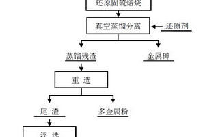 沉砷渣還原固硫焙燒直接生產金屬砷的方法