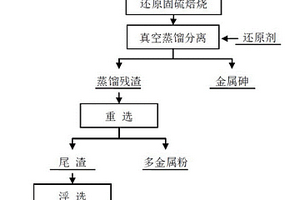 硫化砷渣還原固硫焙燒直接生產金屬砷的方法
