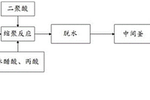 聚酰胺樹脂制備工藝及制備系統