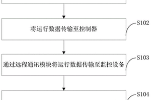 真空濾油機控制方法、裝置、電子設備及計算機可讀介質