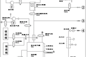 制動液真空智能加注設備