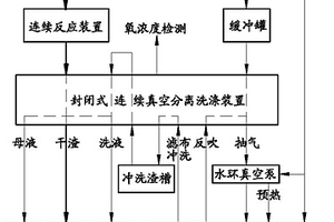 防爆連續真空固液分離洗滌工藝