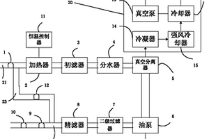 凈化濾油機
