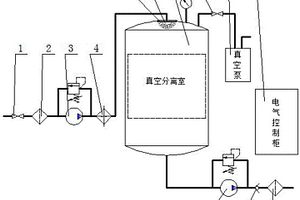 使用可調式油液霧化噴淋器的真空濾油機裝置