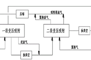 用于回收被吸附組分的兩段式變壓吸附系統
