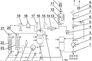 油液在線清洗凈化系統