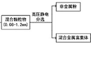 廢舊電路板中鎘的回收方法
