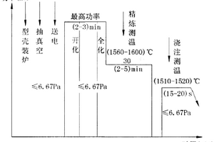 超薄窄弦細長無余量定向工作葉片變速拉晶方法