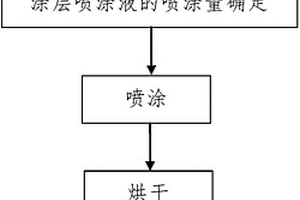 母合金的制備方法