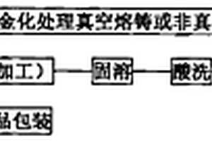高強高導的低鈣硼鉻鋯銅合金及其制造方法