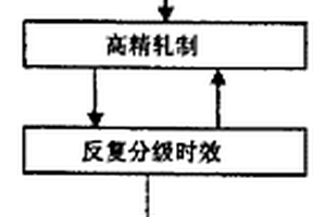 LSIC用引線框架銅帶及其制作工藝方法