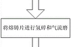 稀土永磁材料低剩磁溫度系數的改善方法及其制備工藝