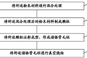 諧振管及其制造方法、腔體濾波器
