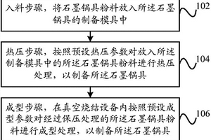 石墨鍋具的熱壓成型工藝和石墨鍋具