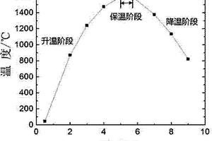 防彈碳化硼/碳化硅復合陶瓷制備方法