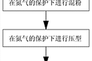 燒結NdFeB磁體及其制備方法