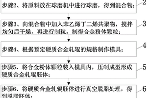 硬質合金軋輥及其制作方法