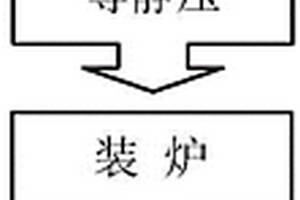 采用真空燒結工藝制備金屬鎢及釩鎢合金靶材