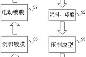 硬質合金刀片及其制備方法