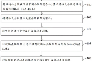 玻璃殼的制備方法、玻璃殼以及電子設備