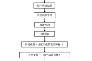 以WC-6Co復合粉末為原料制備高性能硬質合金的方法