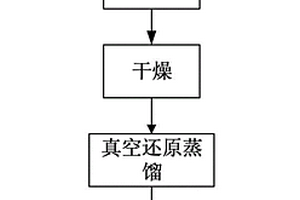銦錫氧化物真空還原分離銦和錫的方法