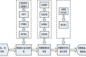 熱模鍛技術提高粉末冶金釩鉻鈦合金綜合力學性能的方法