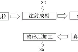 高精度高質量的刀剪生產用粉末注射制造方法