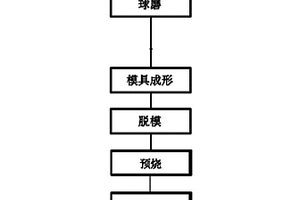 高硬度高強度PY30T硬質合金及其合金制品的制備方法