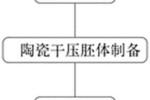 新型的多孔陶瓷霧化芯生產工藝