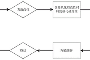 用于3D打印的核殼狀黑色陶瓷顆粒及其制備方法和應用