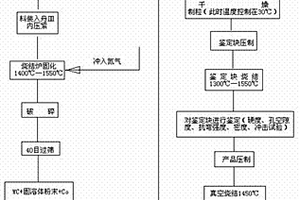 含氮硬質合金制造工藝