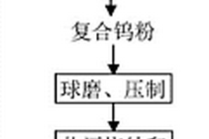 高比重鎢合金及其制備方法