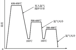 高成品率高性能的燒結NdFeB輻射環及其制備方法