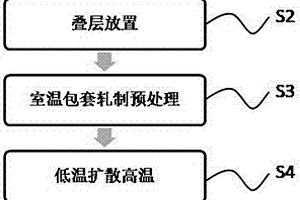層狀高鈮鈦鋁合金復合材料板及其制備方法