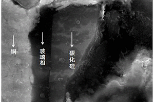 SiC增強銅基復合材料及其制備方法