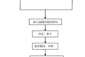 金剛石預制件及其制備方法