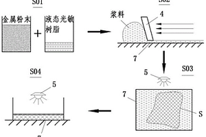 紫外光選區照射固化金屬的3D成型方法