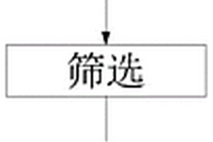 含鈦、鎳的鎢鋼飾品制作方法及工藝流程