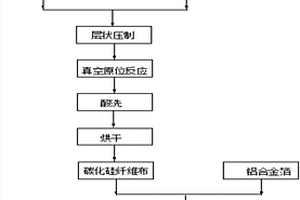 碳化硅纖維束增強鋁基復合材料的制備方法