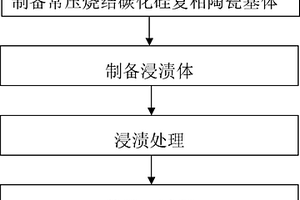 浸漬強化碳化硅可加工復相陶瓷的制備方法