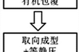 高矯頑力釹鈰鐵硼燒結磁體的制備方法