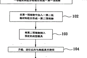 蟻巢狀連結支架結構物、蟻巢狀連結支架結構裝置,及制法