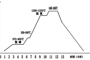 硬質合金及其制備方法
